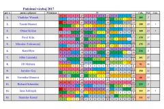 Podzimní víceboj 2017-1