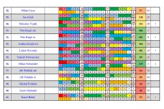 Podzimní víceboj 2017-3