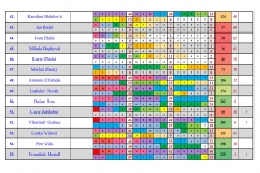 Podzimní víceboj 2017-4